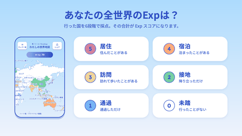 ExpMapのワールドマップ画面と、居住・宿泊・訪問・接地・通過・未踏の6段階の説明